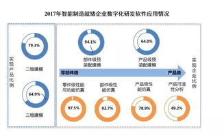 構(gòu)建智能工廠 以全過程監(jiān)控、動態(tài)調(diào)度、跟蹤優(yōu)化與數(shù)字文化創(chuàng)意內(nèi)容賦能制造新生態(tài)
