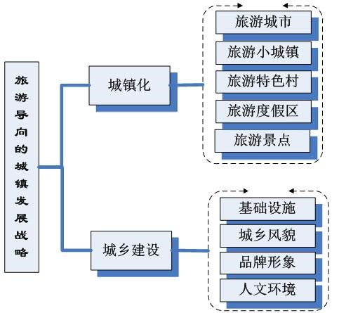 烏蘇里船歌 旅游風光帶策劃