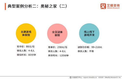 艾媒咨詢2020年中國密室逃脫行業發展現狀及用戶行為洞察分析報告
