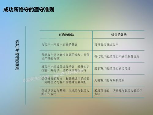 干貨 it信息系統項目咨詢方法論
