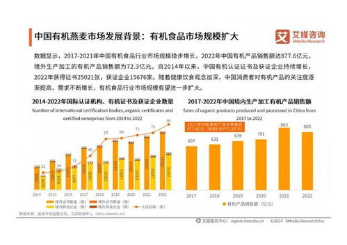 艾媒咨詢 2024年中國有機燕麥行業發展及消費需求洞察報告