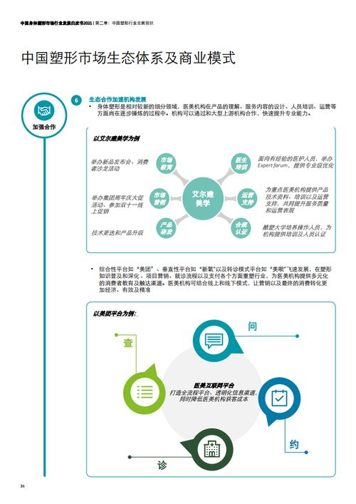 德勤咨詢2021中國身體塑形市場白皮書對旅游開發項目的啟示