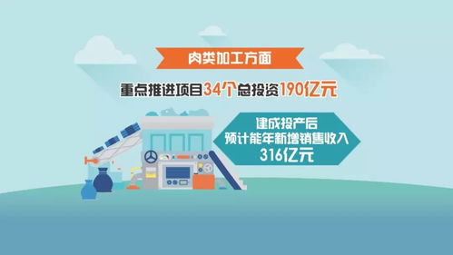 食品產業與旅游開發雙輪驅動，黑龍江大項目建設迎來新高潮